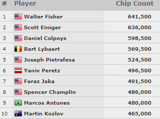 count #24 wsop