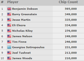 count #25 wsop