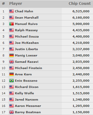 count day3 #21 wsop